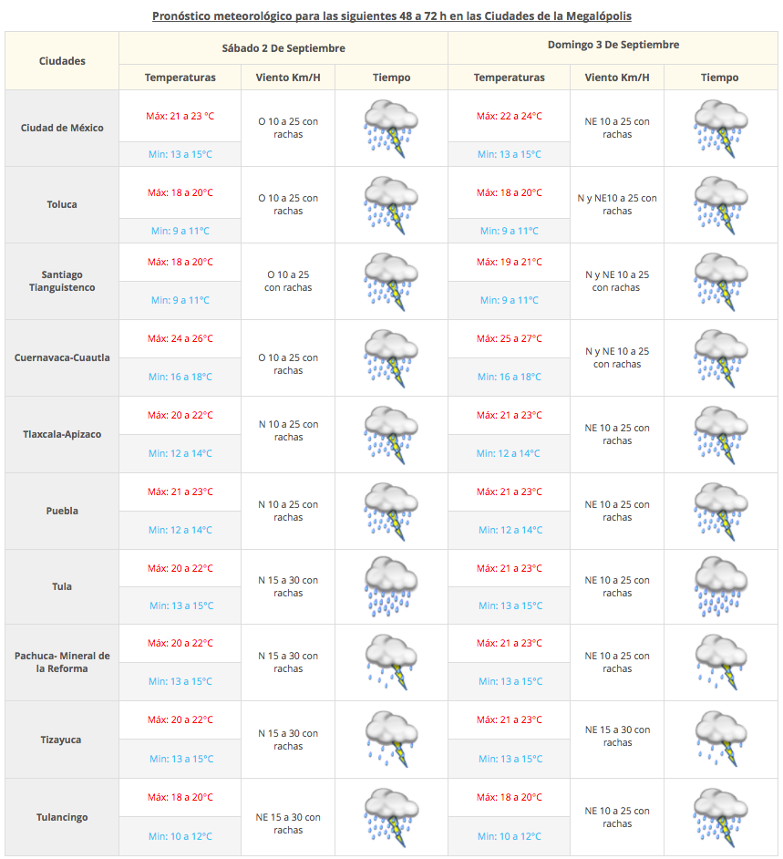 Se esperan lluvias y tormentas en todo el país - Captura-de-pantalla-2017-09-01-a-las-07.08.34