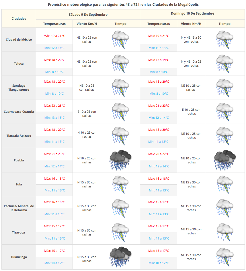 Katia favorecerá tormentas fuertes en el Valle de México - Captura-de-pantalla-2017-09-08-a-las-08.15.46