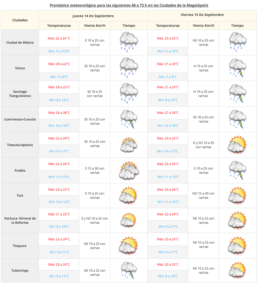 Lluvias de distinta intensidad afectarán gran parte del país - Captura-de-pantalla-2017-09-13-a-las-07.08.00