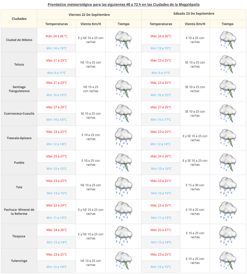 Tormentas vespertinas afectaran el Valle de México - Captura-de-pantalla-2017-09-21-a-las-07.22.31