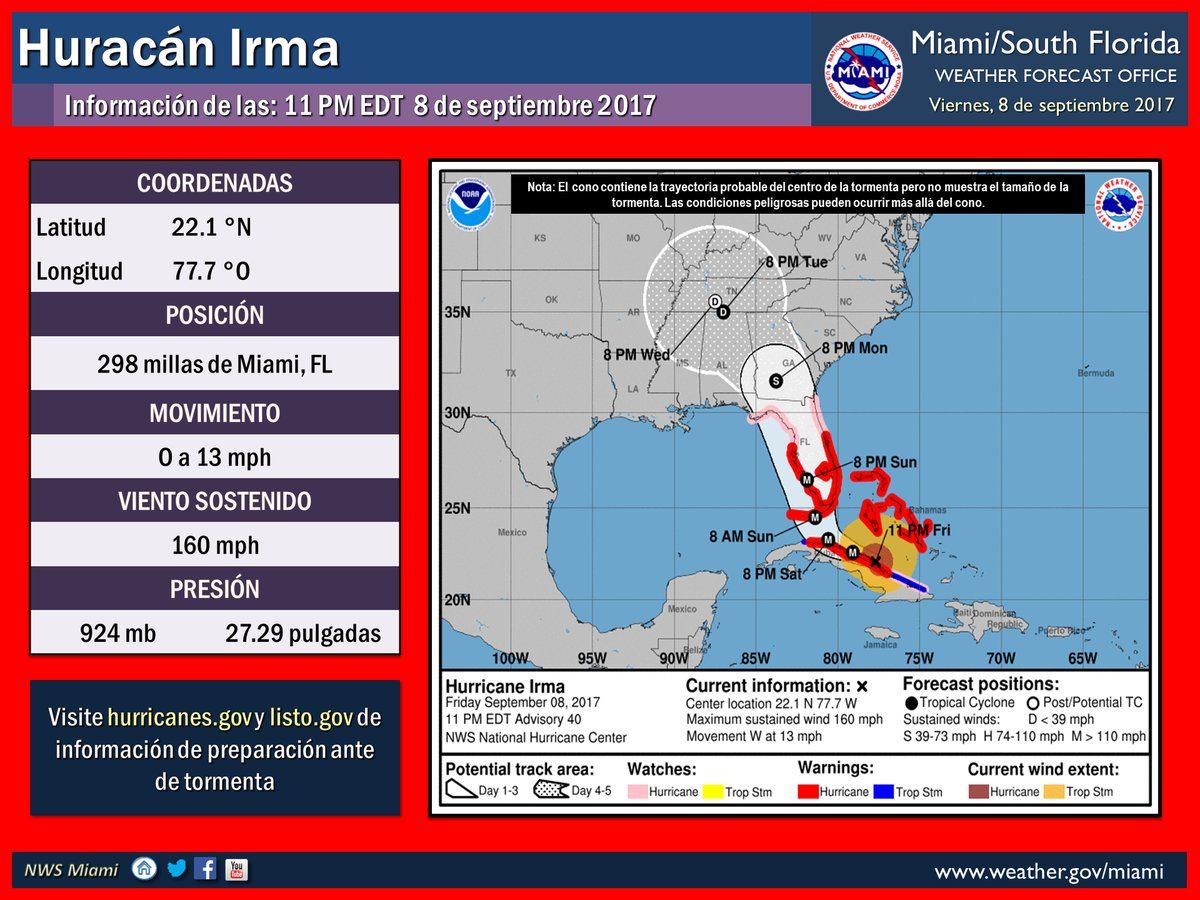 Huracán Irma recupera la categoría 5 - Foto-de-NWS-Miami