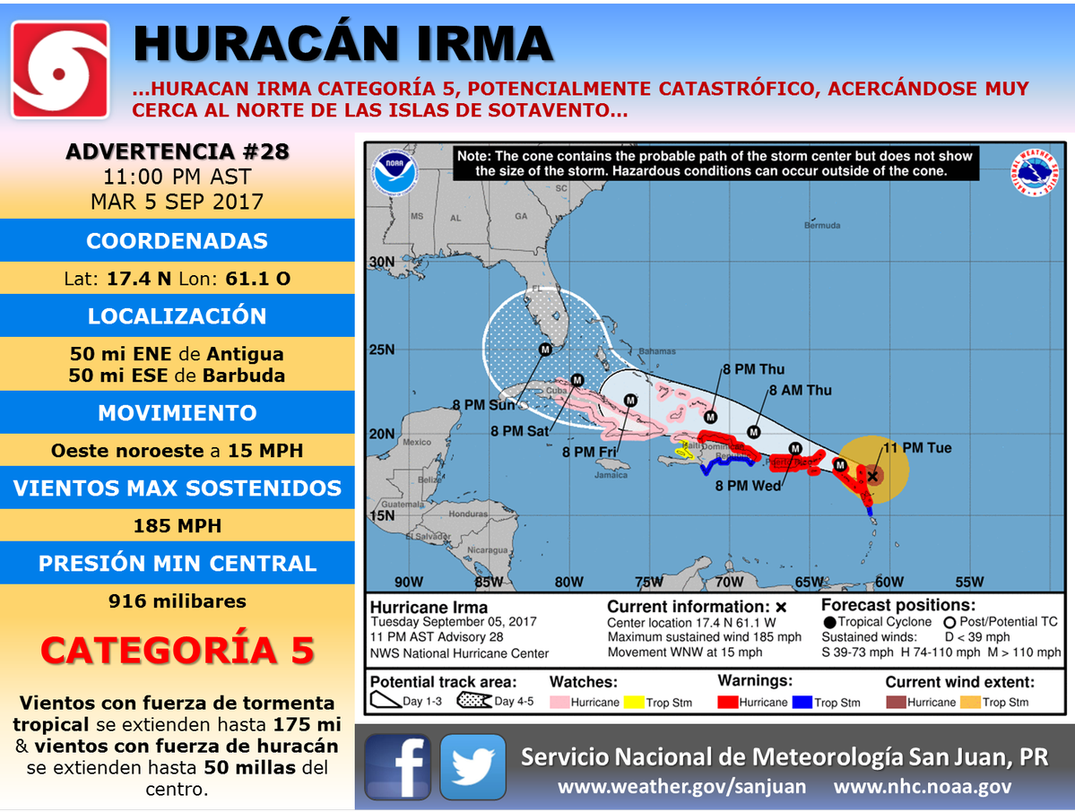 Irma se convierte en el huracán más poderoso del Atlántico - Foto-de-NWS-San-Juan