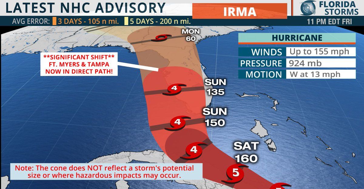 Huracán Irma recupera la categoría 5 - Irma-regresa-a-Cat-5Foto-de-FLorida-Storms