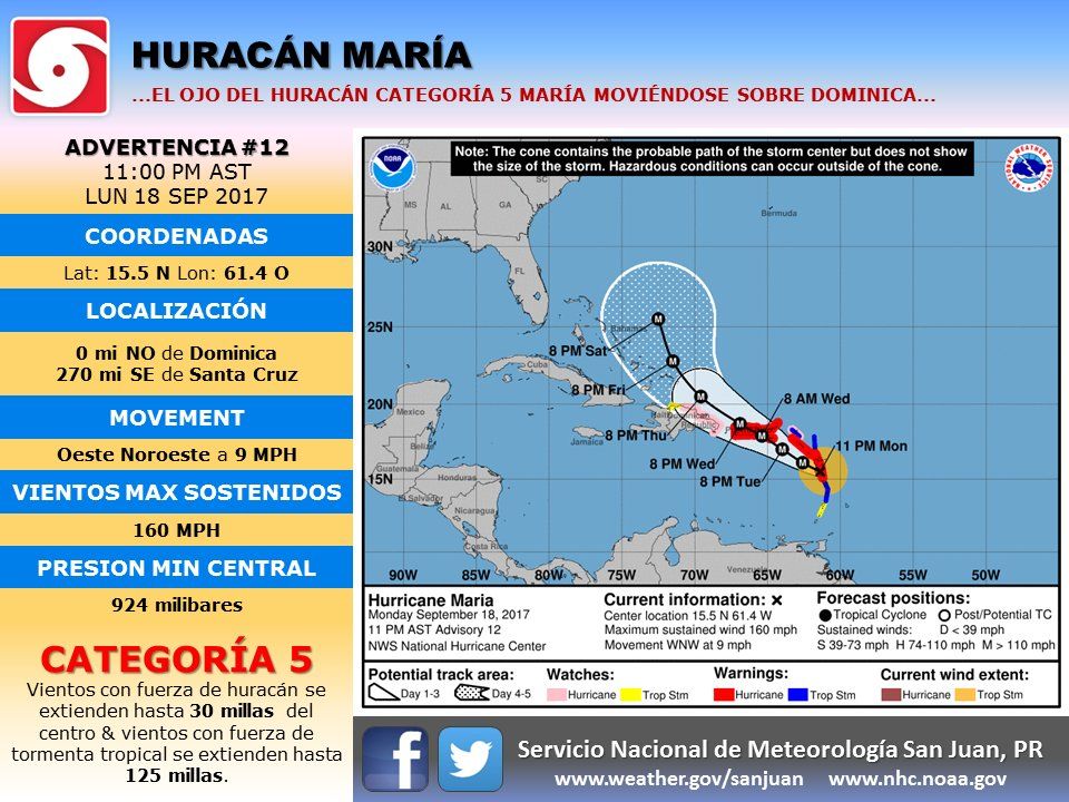 Huracán María se desplaza hacia Puerto Rico - María-23-h-cat-5-Foto-de-NWS-San-Juan