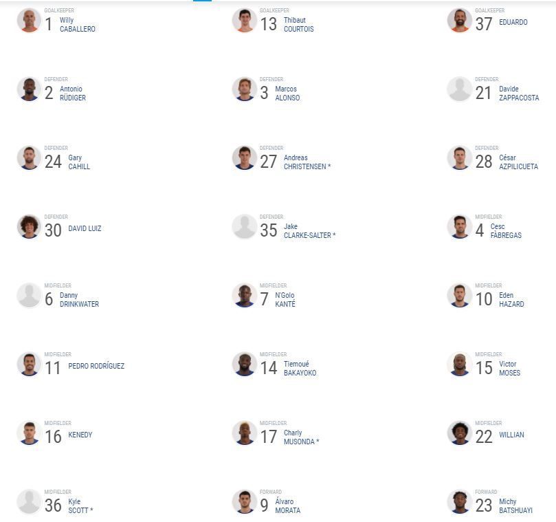 Chelsea no inscribe a Diego Costa en la Champions - chelsea-champions-league