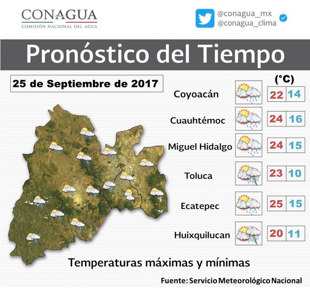 Prevén lluvias vespertinas en la Ciudad de México - clima-25-sept-cdmx-1024x951