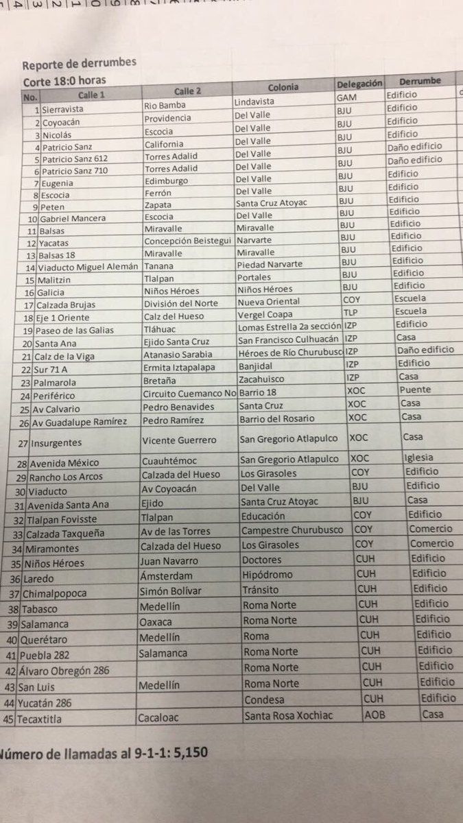 “Tenemos reporte de 30 muertos”: Miguel Ángel Mancera - derrumbes