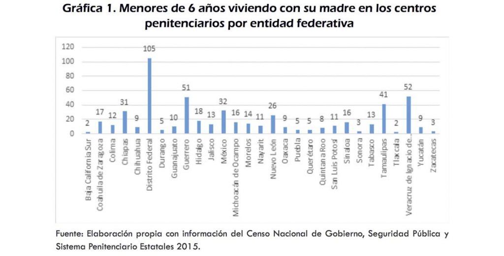 Los estados con más niños viviendo con su madre en la cárcel - ibd-carceles-cdmx-1024x521