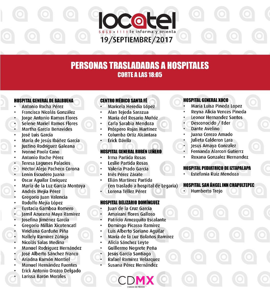 Locatel publica lista de personas trasladadas a hospitales - trasladadas