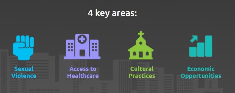 CDMX es sexta en megalópolis más peligrosas del mundo para mujeres - 4-areas-estudio-reuters