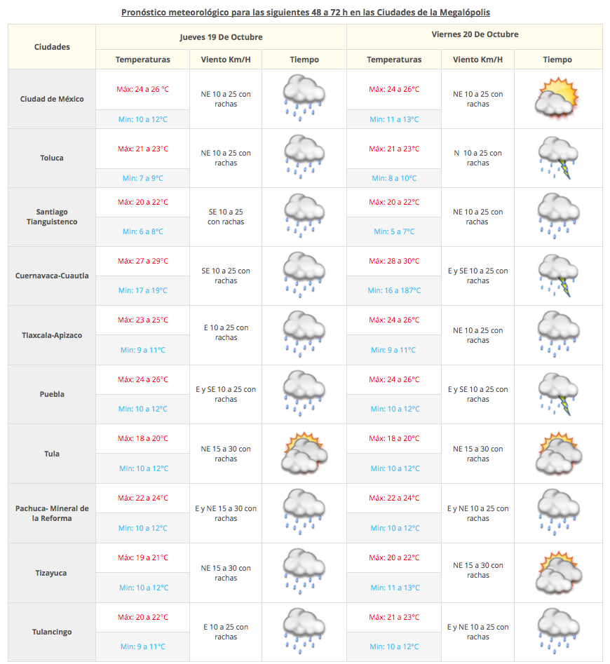 Bancos de niebla y lluvias en el Valle de México - Captura-de-pantalla-2017-10-18-a-las-08.03.30