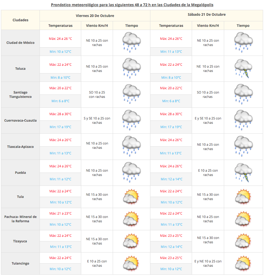 Chubascos dispersos y actividad eléctrica en el Valle de México - Captura-de-pantalla-2017-10-19-a-las-08.02.29