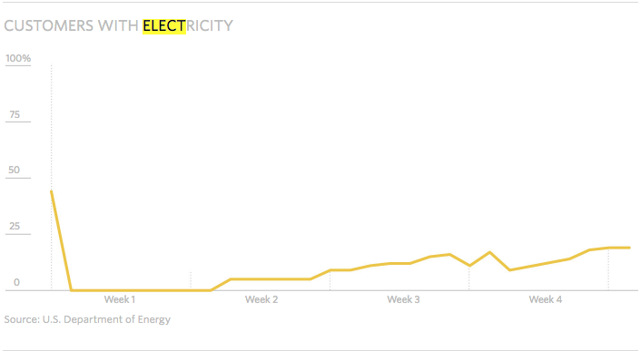 Los retos de Puerto Rico a un mes del paso de María - Captura-de-pantalla-2017-10-20-a-las-13.31.54