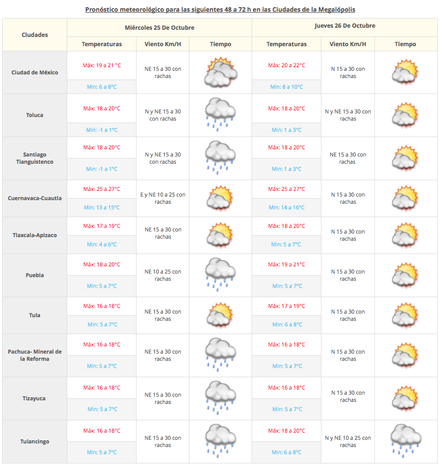 Se espera cielo nublado y lluvias dispersas en el Valle de México - Captura-de-pantalla-2017-10-24-a-las-07.56.39