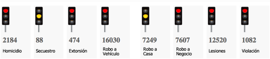 Se disparan en México los homicidios, extorsiones y secuestros: Semáforo Delictivo - Captura-de-pantalla-2017-10-24-a-las-9.41.08