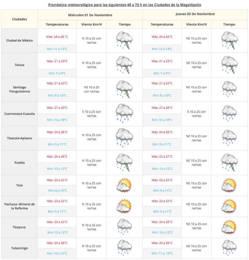 Ambiente fresco y posibilidad de lluvias en el Valle de México - Captura-de-pantalla-2017-10-31-a-las-07.24.56