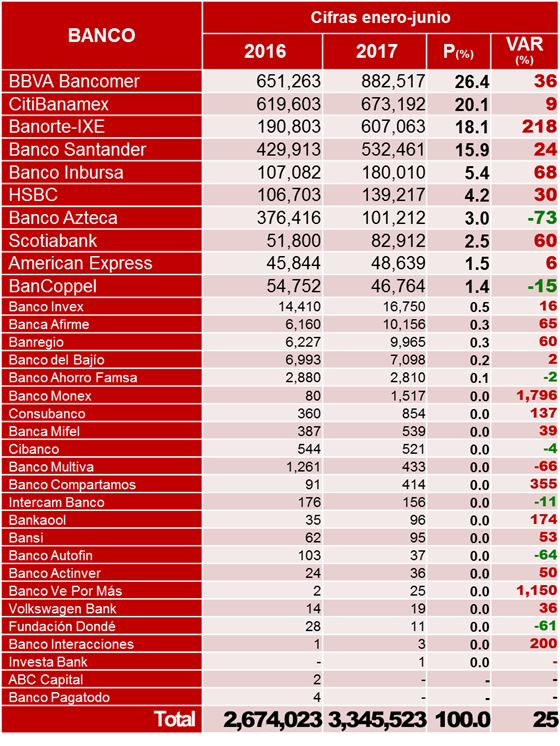 Fraude cibernético se dispara 25 por ciento en México: Condusef - FRAUDES-CIBERNÉTICOS-CONDUSEF