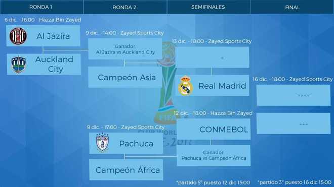Pachuca se enfrentaría al Real Madrid hasta la final en Mundial de Clubes - MUNDIAL-DE-CLUBES-2017