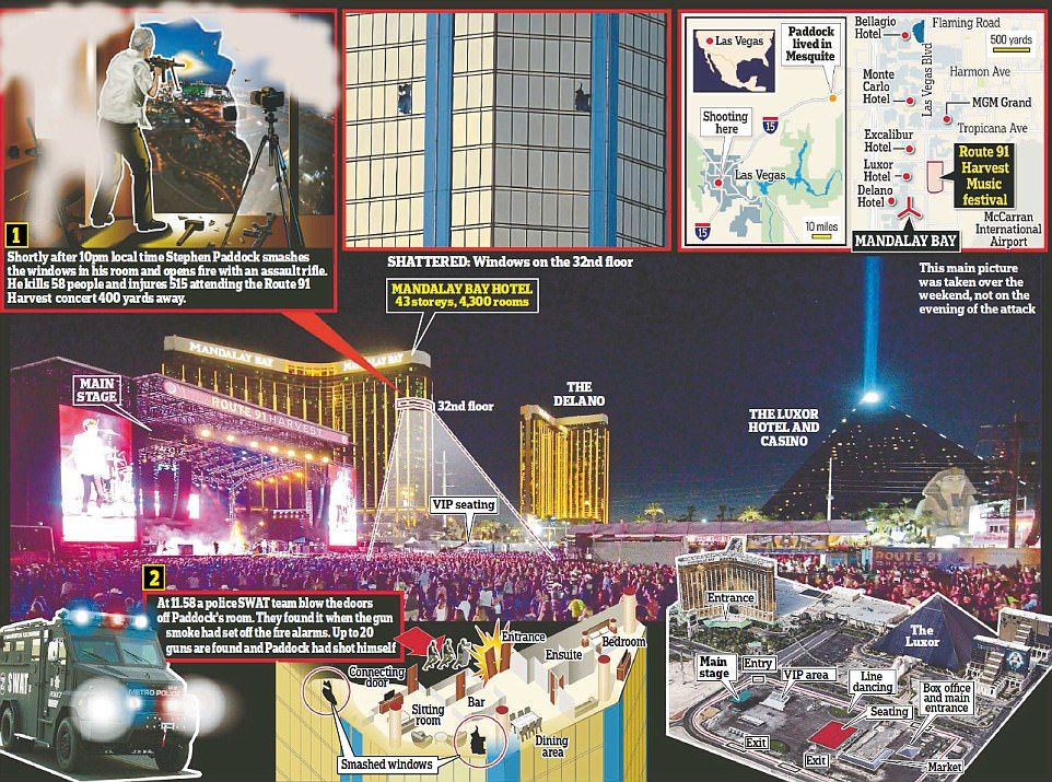 #Video Policía revela material del tiroteo de Las Vegas - Mandalay-Ataque-en-Las-Vegas
