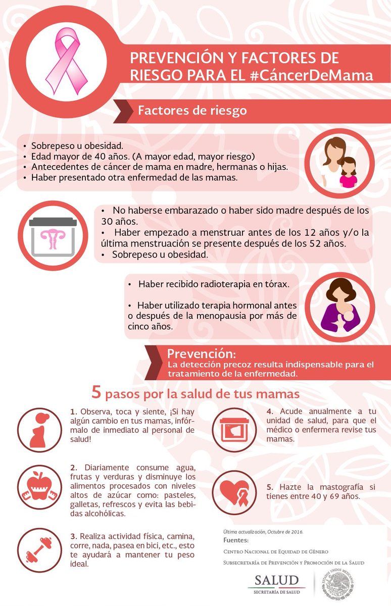 Factores de riesgo para padecer cáncer de mama - cáncer-de-mama
