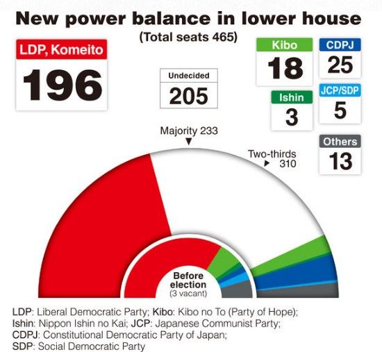 Shinzo Abe gana las elecciones en Japón - elecciones-japón