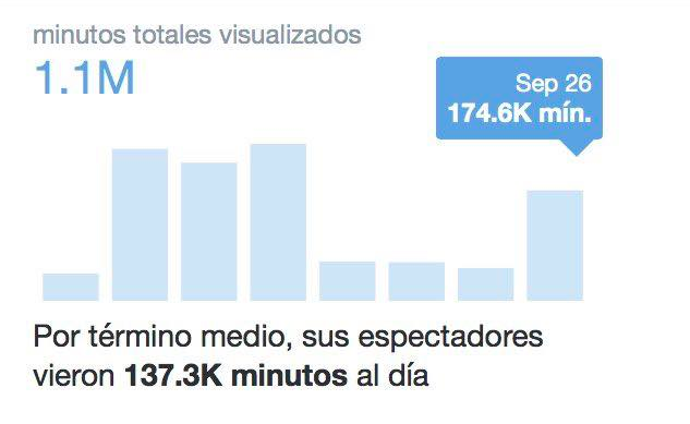Así informamos del temblor del 19 de septiembre - reproducciones