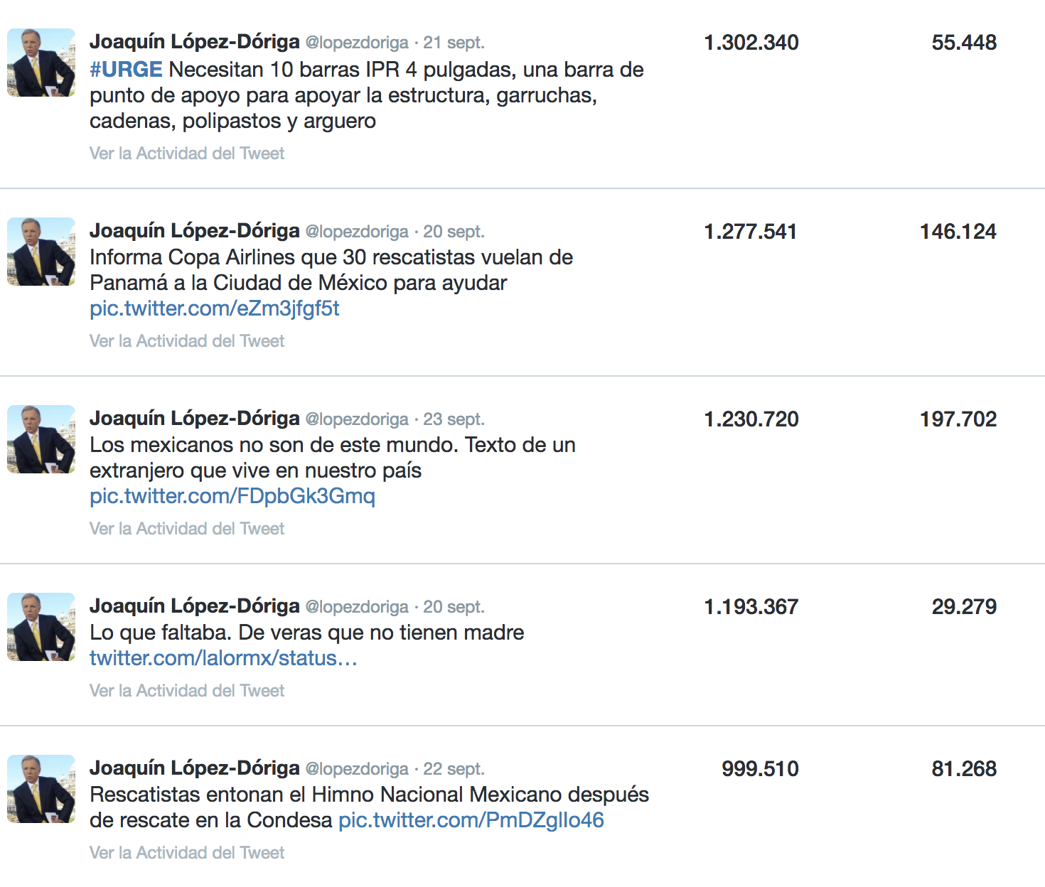 Así informamos del temblor del 19 de septiembre - tuits-interacciones