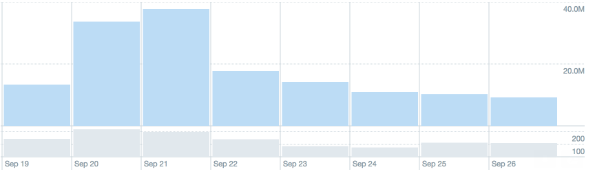 Así informamos del temblor del 19 de septiembre - twitter-lópez-dóriga
