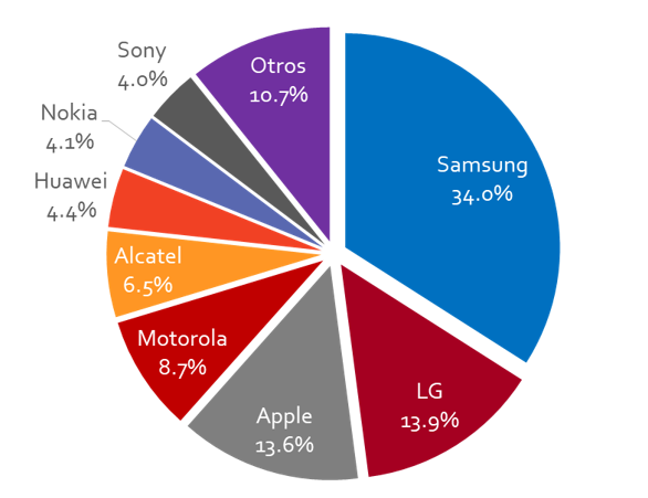 ¿Cuántos celulares hay en México? - unnamed-1