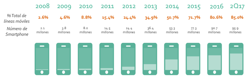 ¿Cuántos celulares hay en México? - unnamed