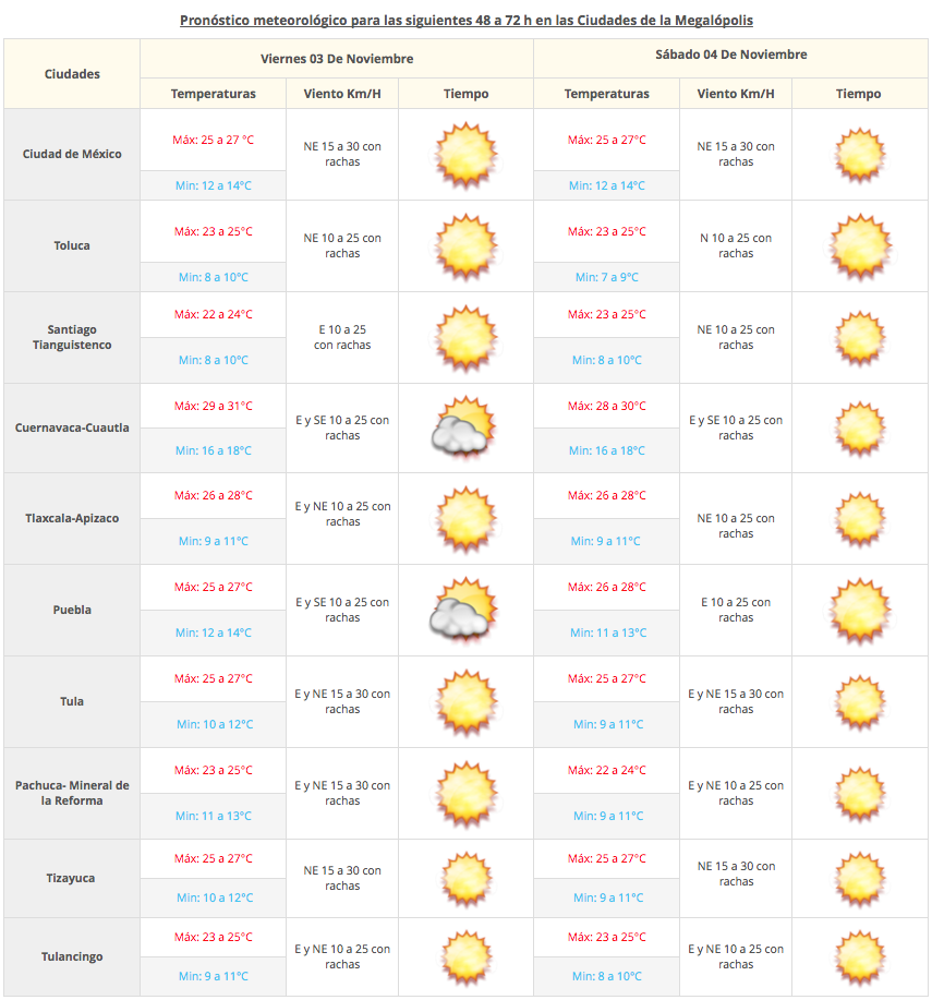 Bruma y lluvias dispersas afectarán el Valle de México - Captura-de-pantalla-2017-11-02-a-las-07.19.41