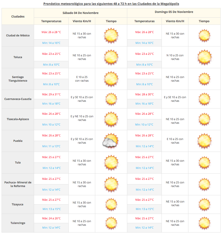 Cielo despejado y bruma en el Valle de México - Captura-de-pantalla-2017-11-03-a-las-07.34.10