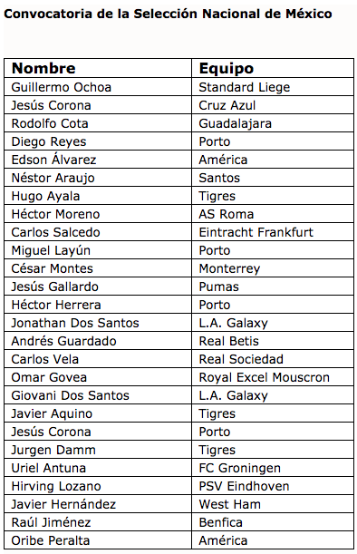 Convocatoria de México para amistosos en Europa - Captura-de-pantalla-2017-11-03-a-las-13.35.45