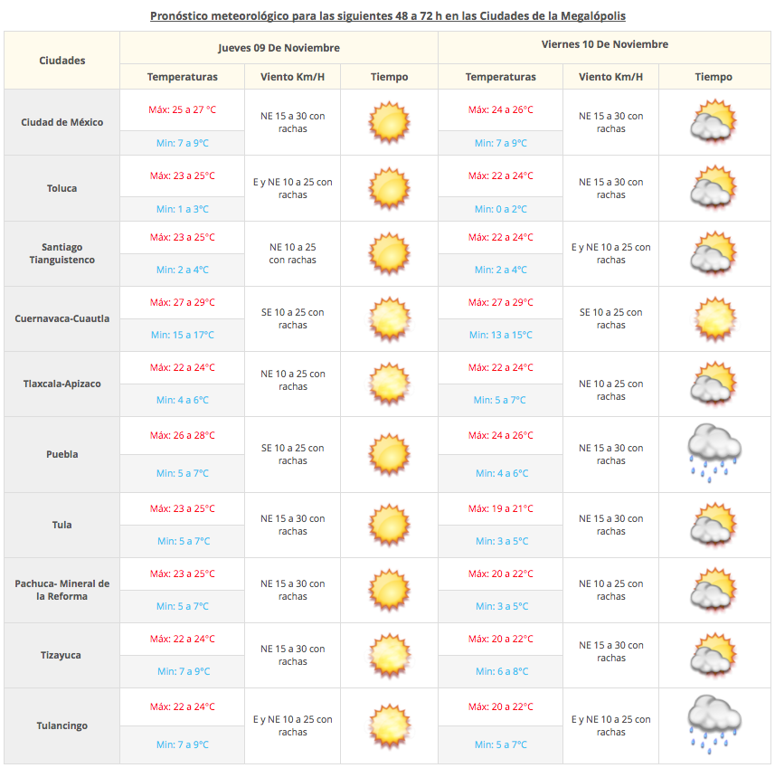 Cielo despejado y ambiente frío por la mañana en el Valle de México - Captura-de-pantalla-2017-11-08-a-las-07.58.09