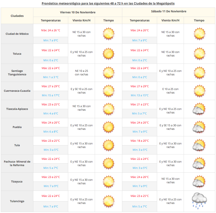 Continuará el ambiente estable en el Valle de México - Captura-de-pantalla-2017-11-09-a-las-07.41.01