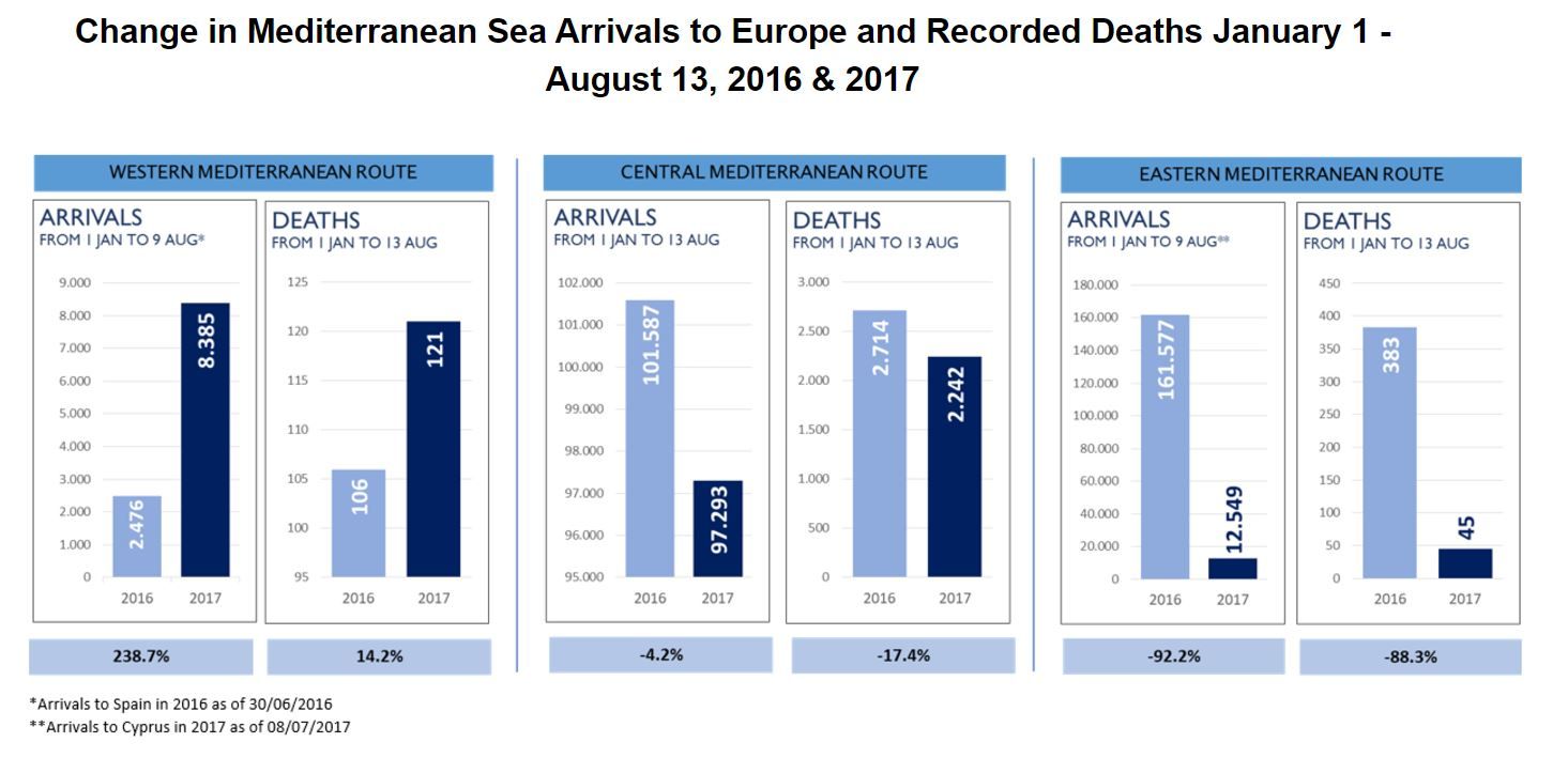 Mueren hasta 16 migrantes al día por cruzar el Mediterráneo hacia Europa - Mediteraneean-arrivalsdeaths