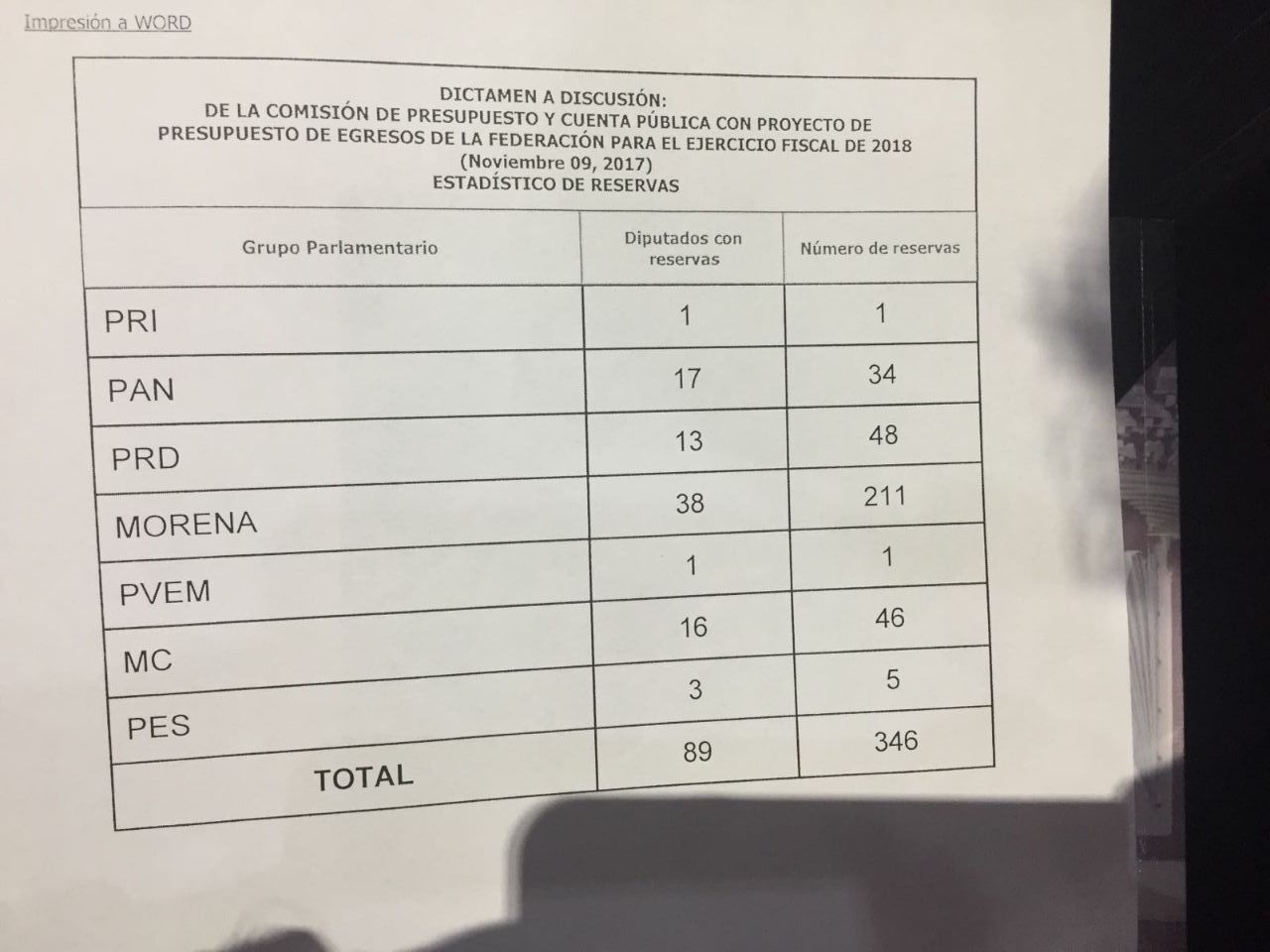 Diputados aprueban en lo general Presupuesto de Egresos de la Federación 2018 - WhatsApp-Image-2017-11-09-at-8.27.31-PM