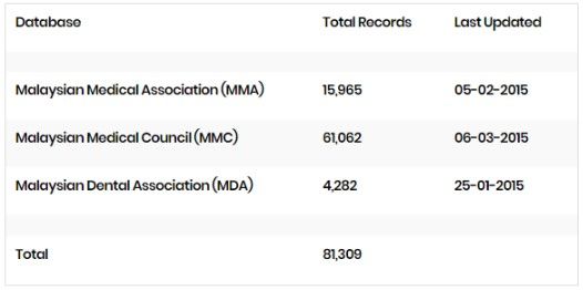 Ataque virtual afecta a casi todos los usuarios de telefonía celular en Malasia - asociaciones-medicas-ciberataque