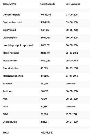 Ataque virtual afecta a casi todos los usuarios de telefonía celular en Malasia - empresas-ciberataque