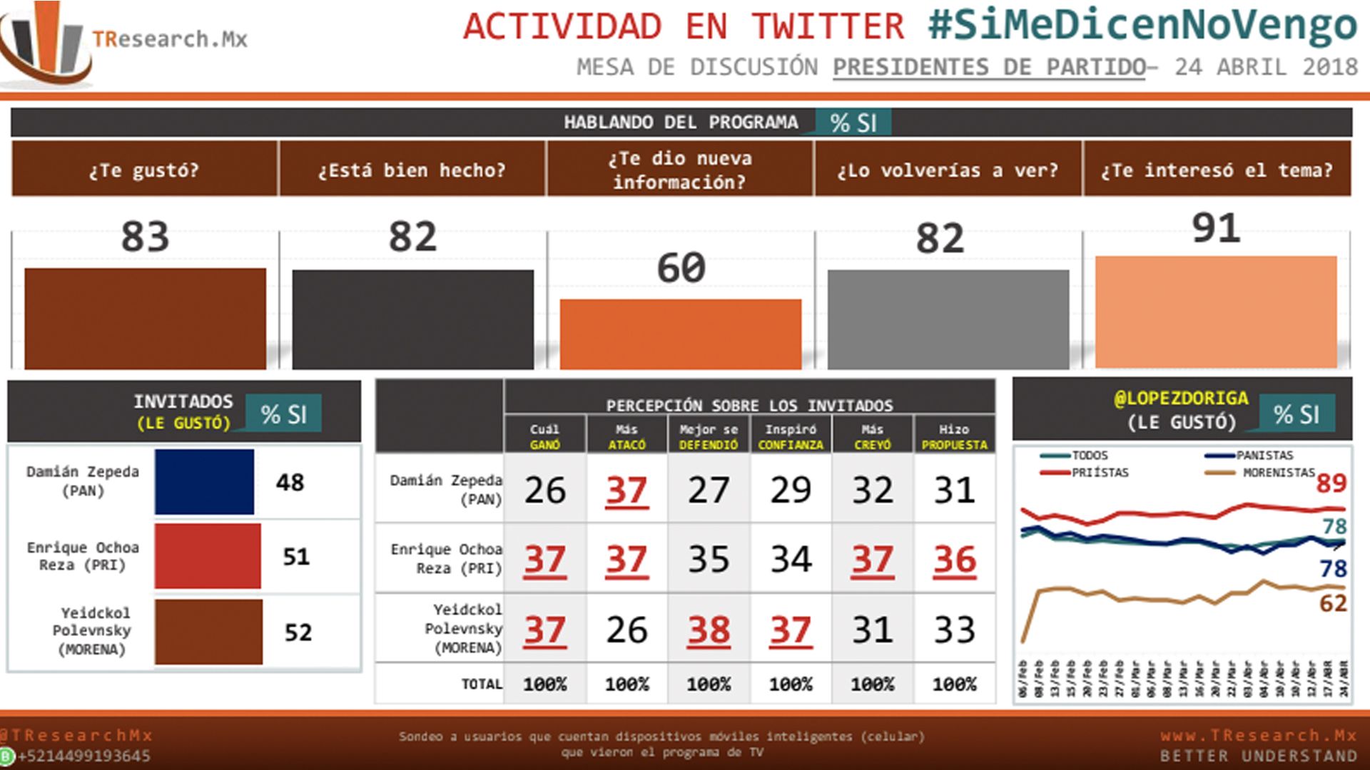 Las tendencias de 'Si Me Dicen No Vengo' en Twitter - si-me-dicen-no-vengo-1