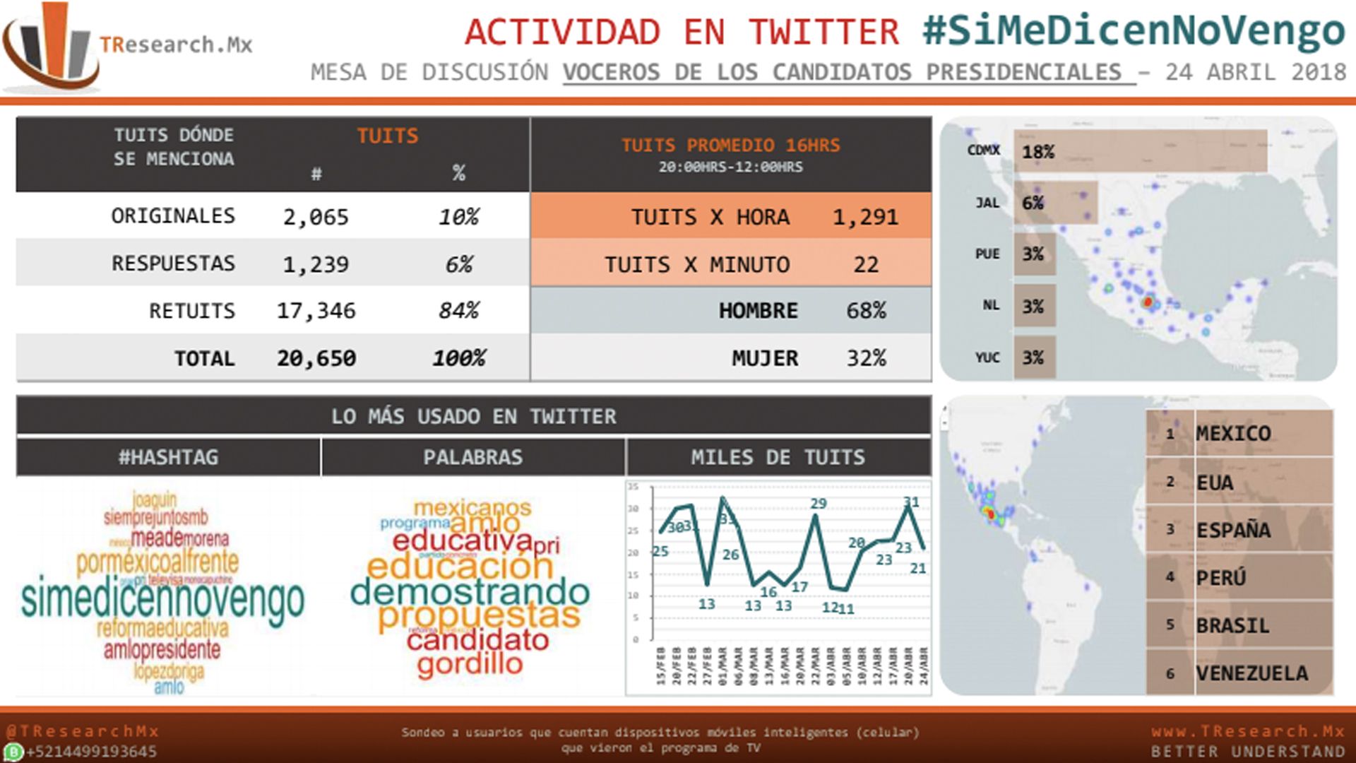 Las tendencias de 'Si Me Dicen No Vengo' en Twitter - simedicennovengo2