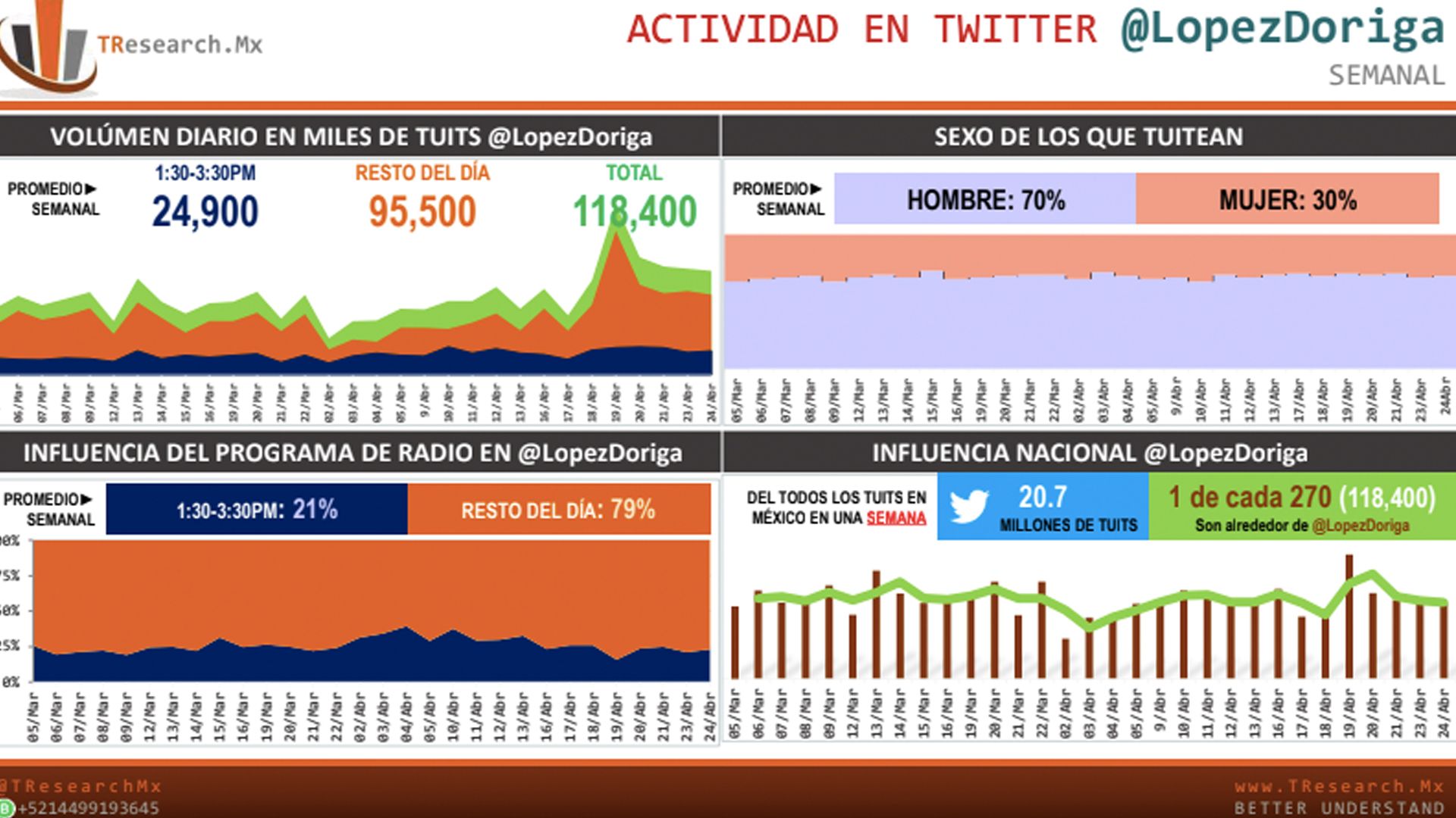 Las tendencias de 'Si Me Dicen No Vengo' en Twitter - simedicennovengo3