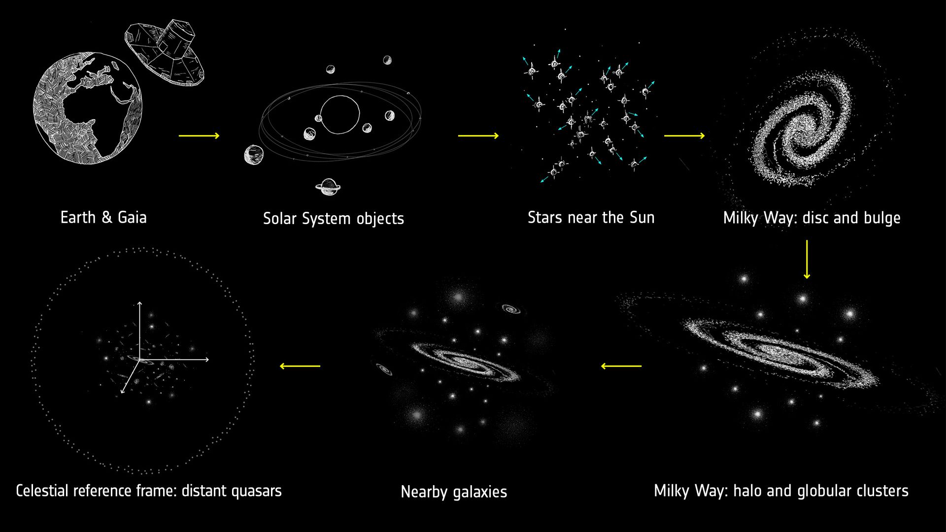 Misión Gaia crea el mapa más completo de nuestra Vía Láctea - via-lactea-gaia-esa-2