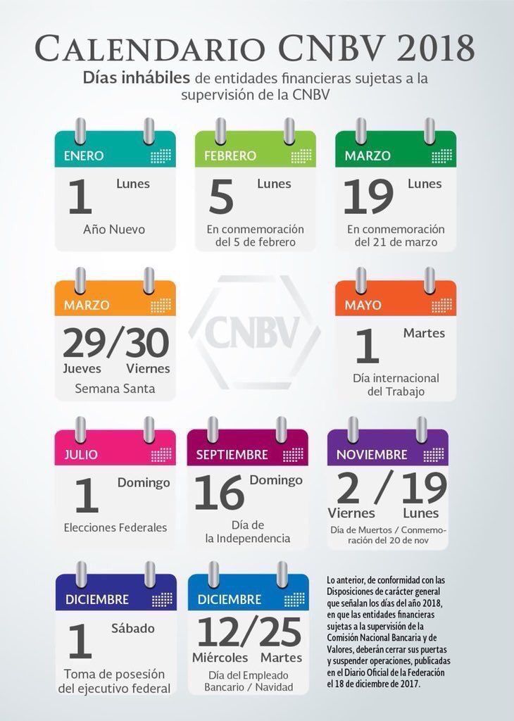 Bancos cierran este martes 1 de mayo - bancos-cnbv