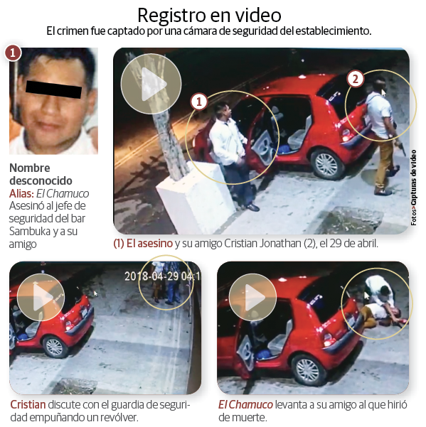 #Video Así fue el doble homicidio afuera del bar Sambuka - cap-pag15-4