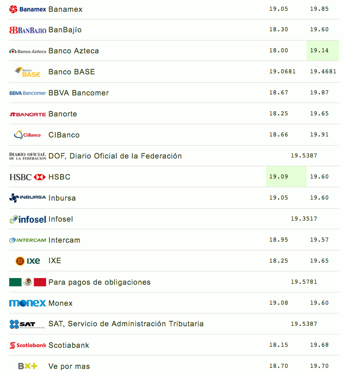 Peso se recupera tras pérdidas - captura-de-pantalla-2018-05-10-a-las-102517