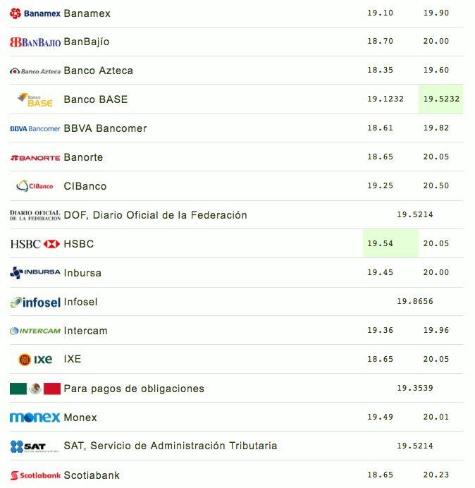 Peso retrocede ante incertidumbre por TLC - captura-de-pantalla-2018-05-15-a-las-105018