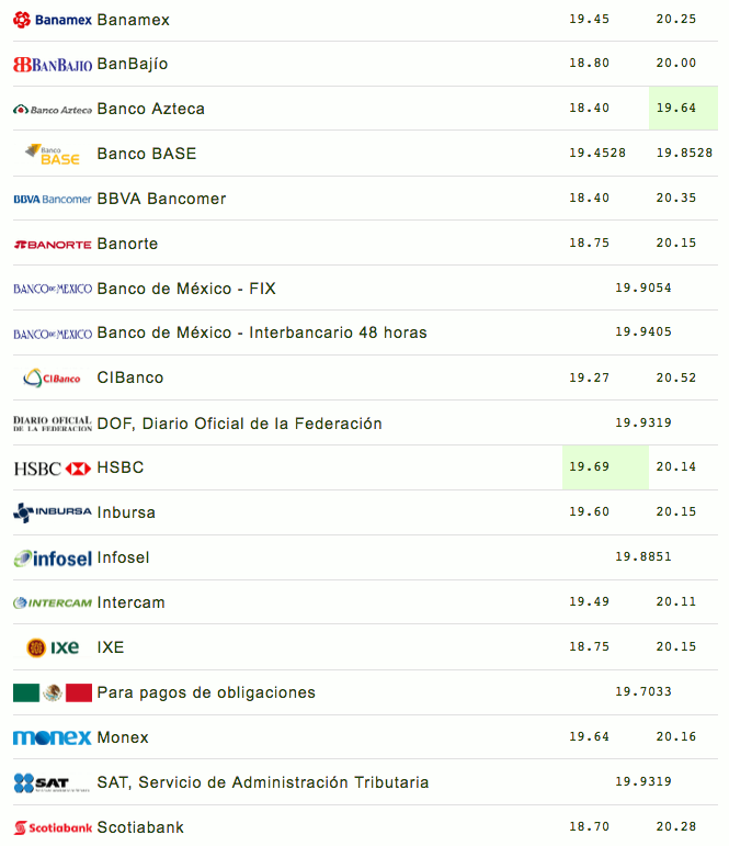 Peso cae ante incertidumbre por TLC - captura-de-pantalla-2018-05-21-a-las-123059