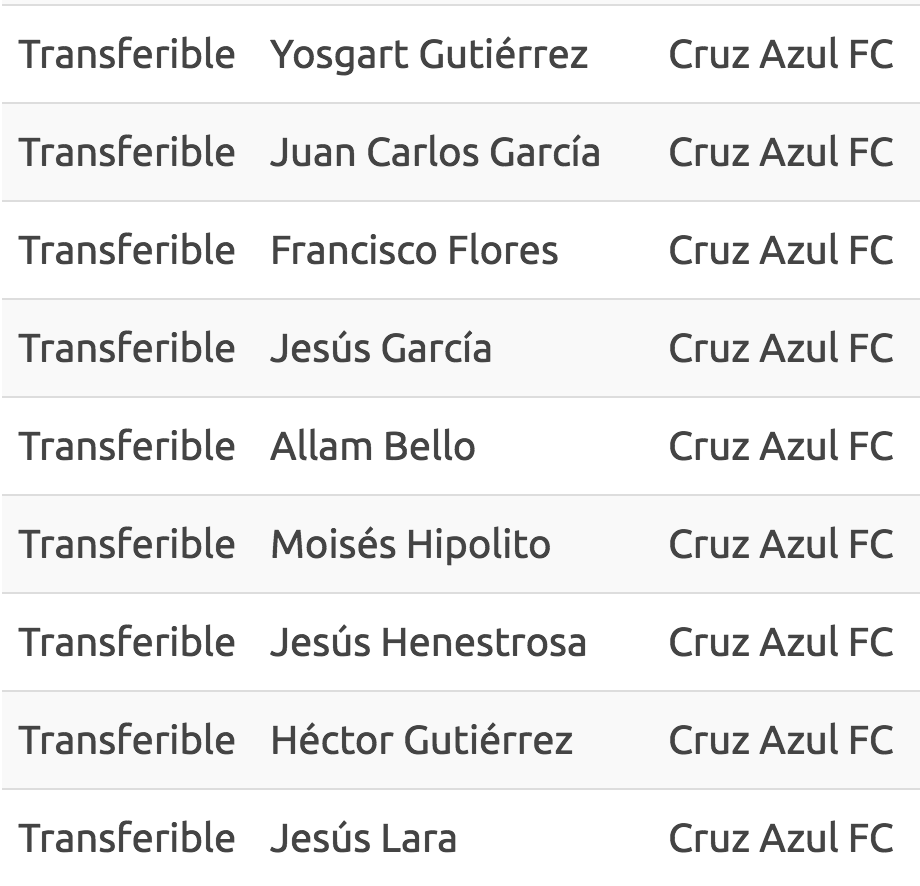 Cruz Azul amplía lista de transferibles - captura-de-pantalla-2018-05-30-a-las-082838