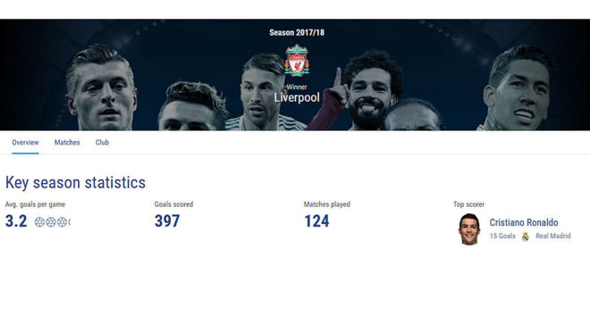 Portal de la Champions League decreta ganador al Liverpool por error - champions-league